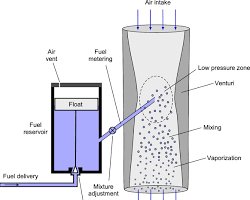 Carburetor icing diagram showing venturi temperature drop and ice formation blocking airflow