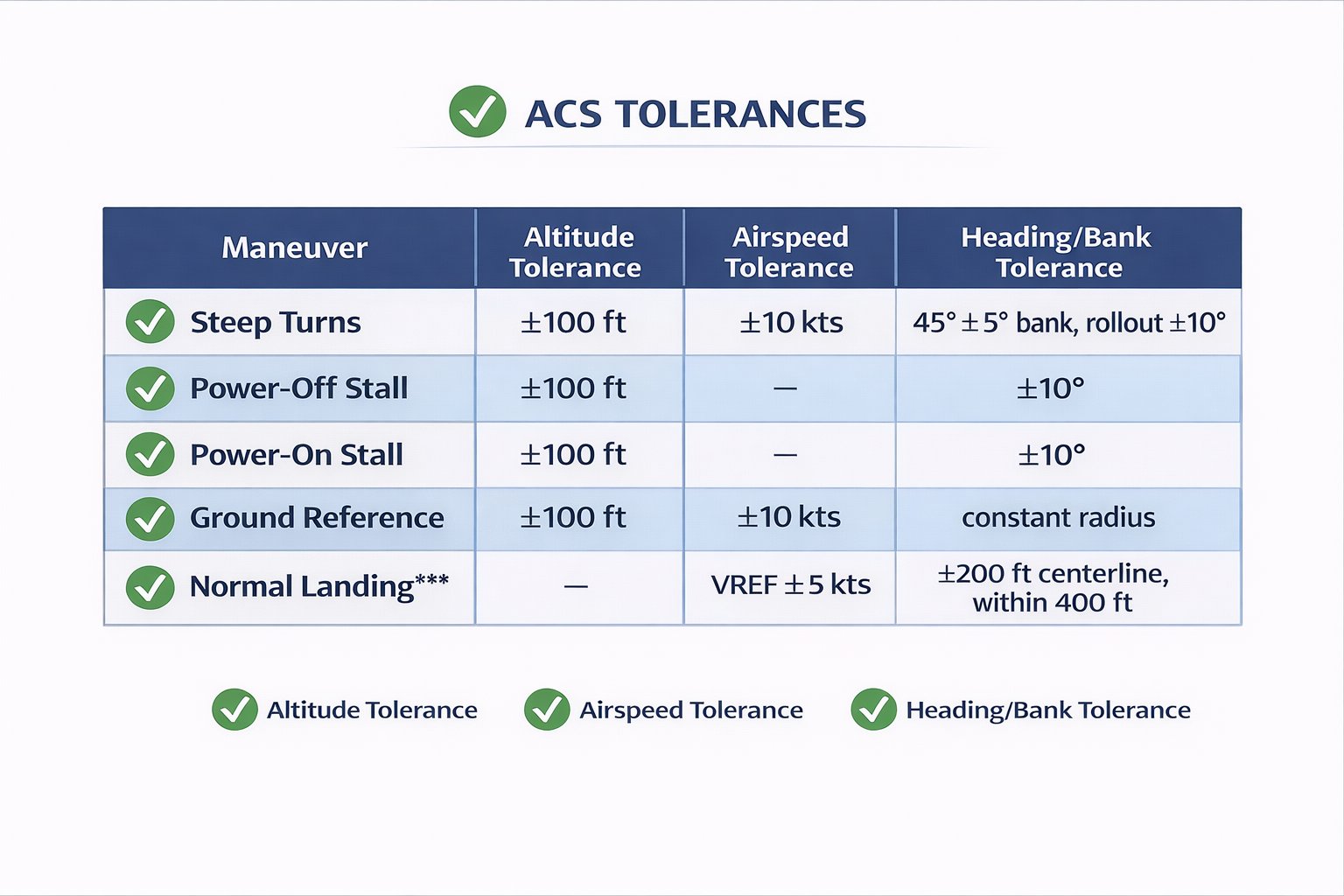 ACS maneuver tolerances for checkride
